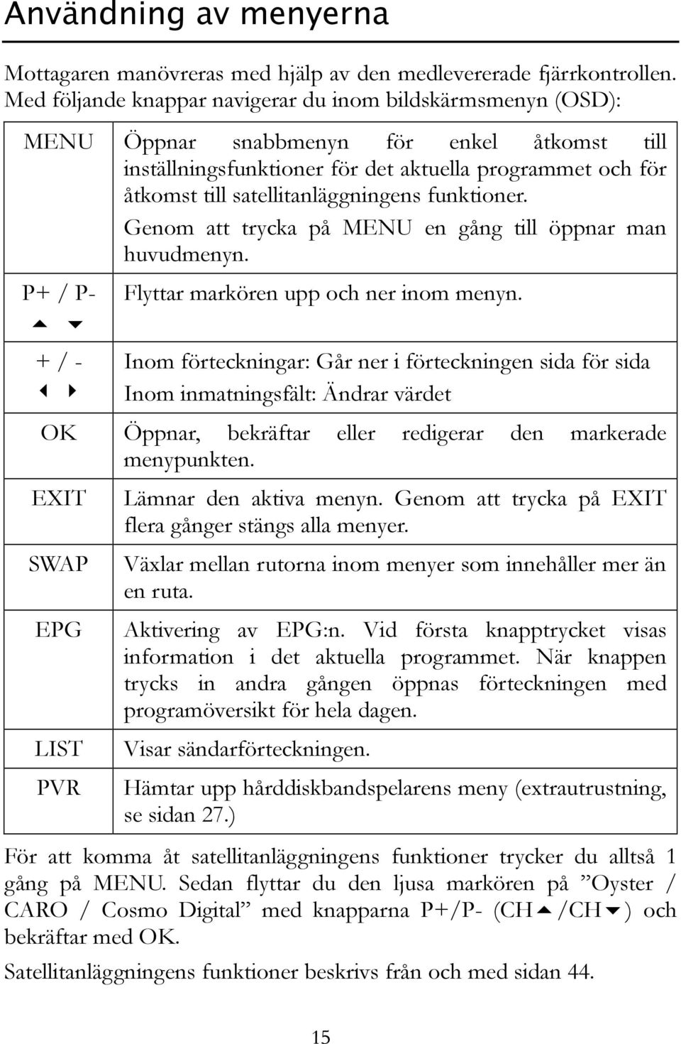 satellitanläggningens funktioner. Genom att trycka på MENU en gång till öppnar man huvudmenyn. P+ / P- + / - Flyttar markören upp och ner inom menyn.