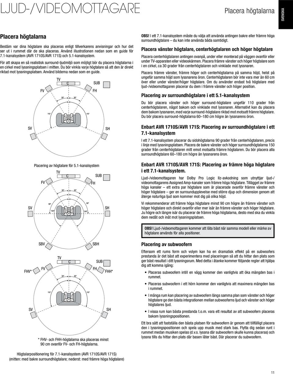 Du bör vinkla varje högtalare så att den är direkt riktad mot lyssningsplatsen. Använd bilderna nedan som en guide. FV TV C SUB FH OBS! I ett 7.