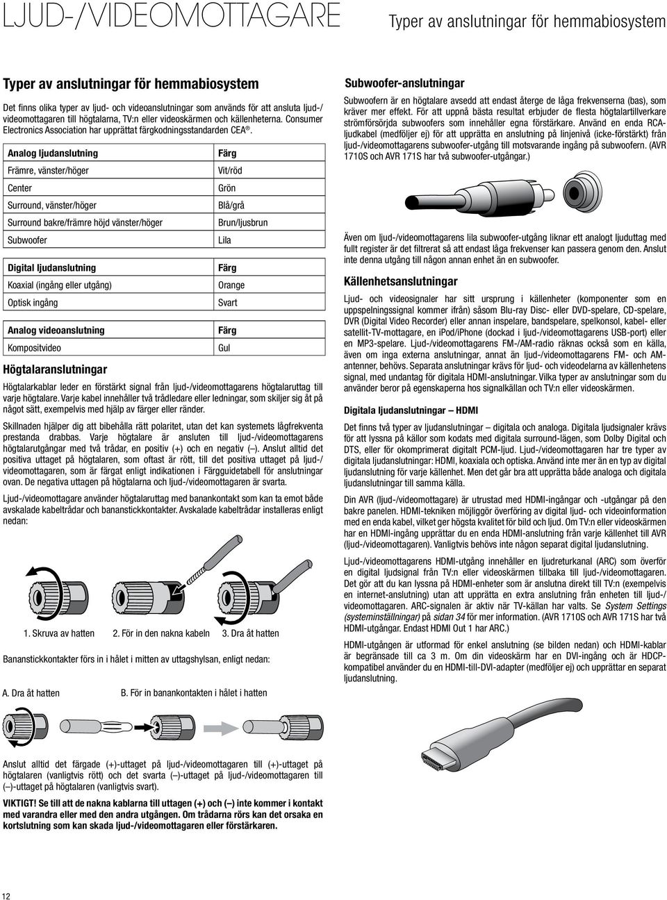 Analog ljudanslutning Främre, vänster/höger Center Surround, vänster/höger Surround bakre/främre höjd vänster/höger Subwoofer Digital ljudanslutning Koaxial (ingång eller utgång) Optisk ingång Analog
