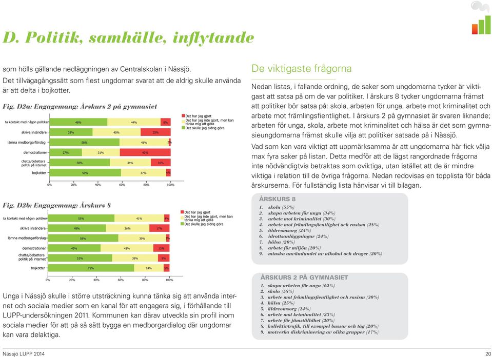 31% 4 4 6 34% 44% 41% 42% 37% 8 25% 16% 8% 2% 4% 10 Det har jag gjort Det har jag inte gjort, men kan tänka mig att göra Det skulle jag aldrig göra De viktigaste frågorna Nedan listas, i fallande