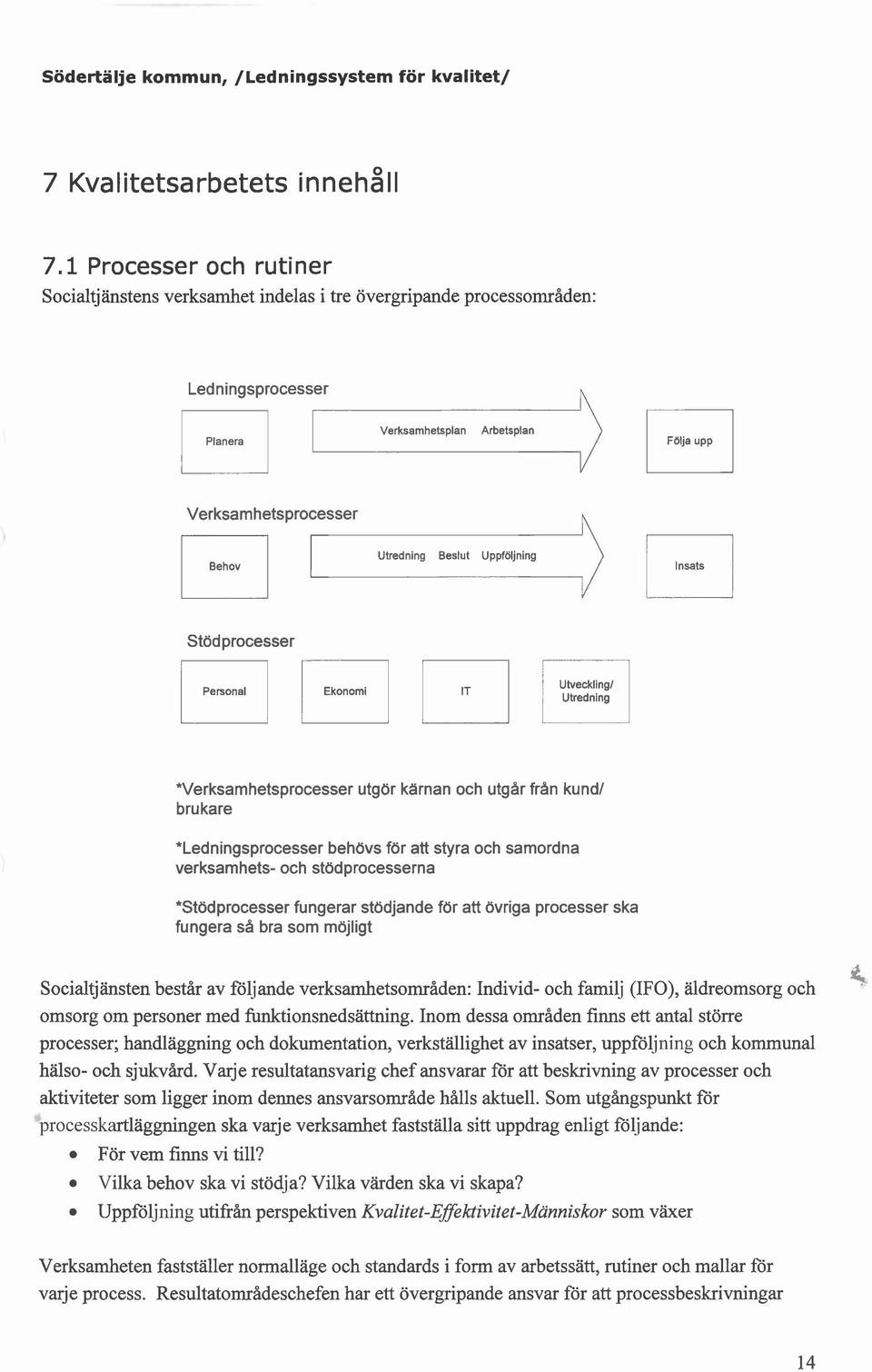 Utredning Beslut Uppf6ljning m Insats Stöd processer l l Personal 1 Ekonomi *Verksamhetsprocesser utgör karnan och utgar fran kund/ brukare *Ledningsprocesser behövs för att styra och samordna