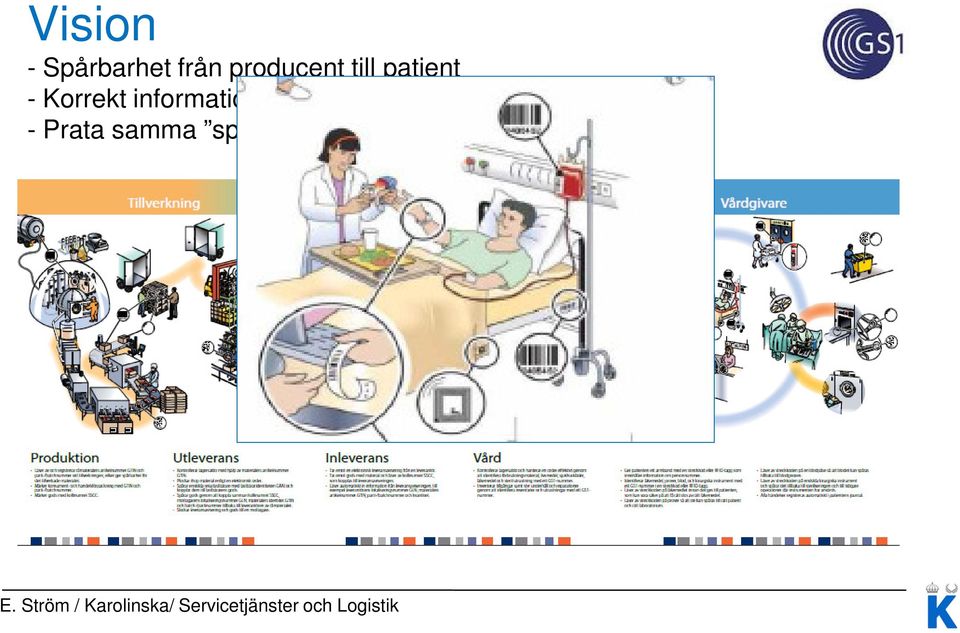 produkten, patienten, etc - Prata samma språk