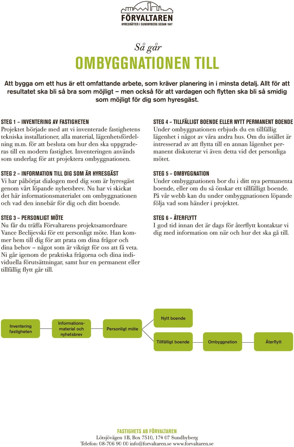 STEG 1 INVENTERING AV FASTIGHETEN Projektet började med att vi inventerade fastighetens tekniska installationer, alla material, lägenhetsfördelning m.m. för att besluta om hur den ska uppgraderas till en modern fastighet.