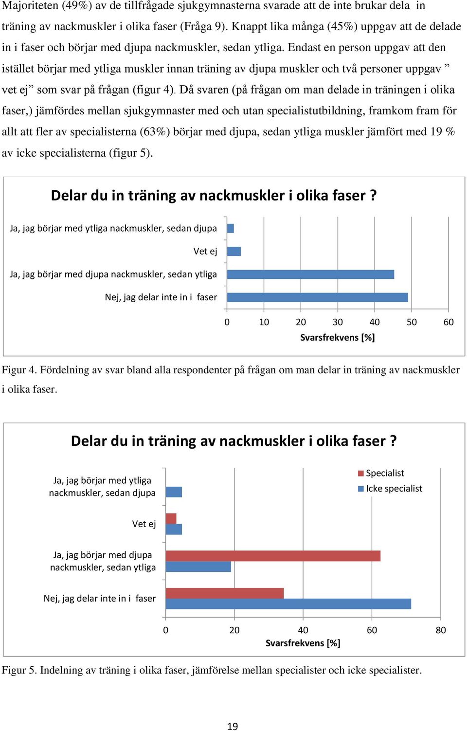 Endast en person uppgav att den istället börjar med ytliga muskler innan träning av djupa muskler och två personer uppgav vet ej som svar på frågan (figur 4).