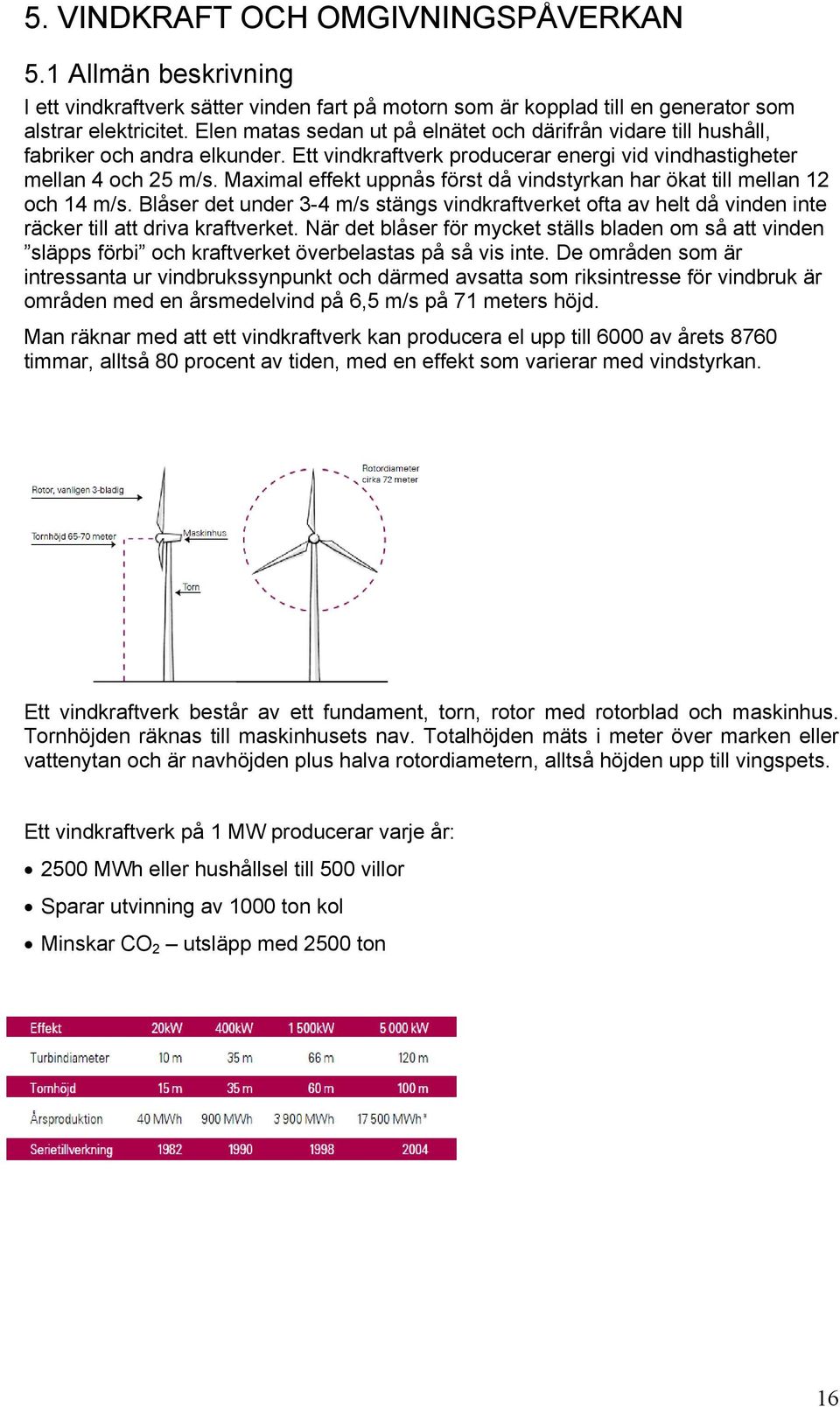 Maximal effekt uppnås först då vindstyrkan har ökat till mellan 12 och 14 m/s. Blåser det under 3-4 m/s stängs vindkraftverket ofta av helt då vinden inte räcker till att driva kraftverket.