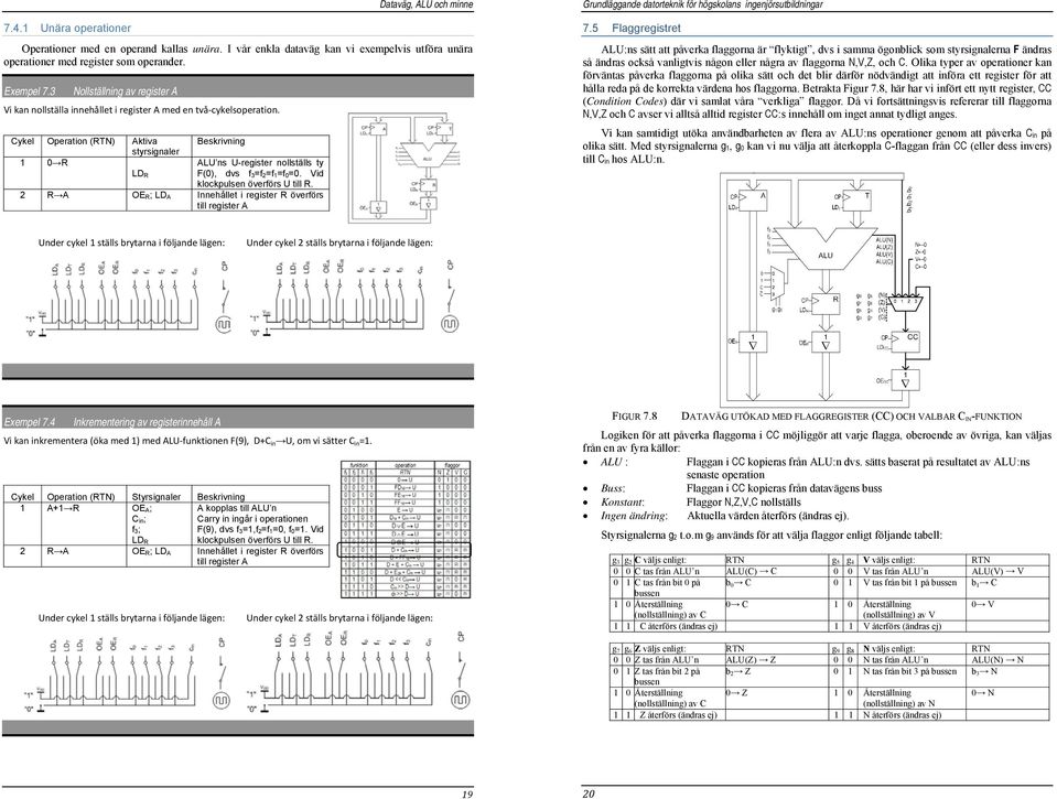 Cykel Operation (RTN) Aktiva styrsignaler 1 0 R LD R Beskrivning ALU ns U-register nollställs ty F(0), dvs f 3=f 2=f 1=f 0=0. Vid klockpulsen överförs U till R.