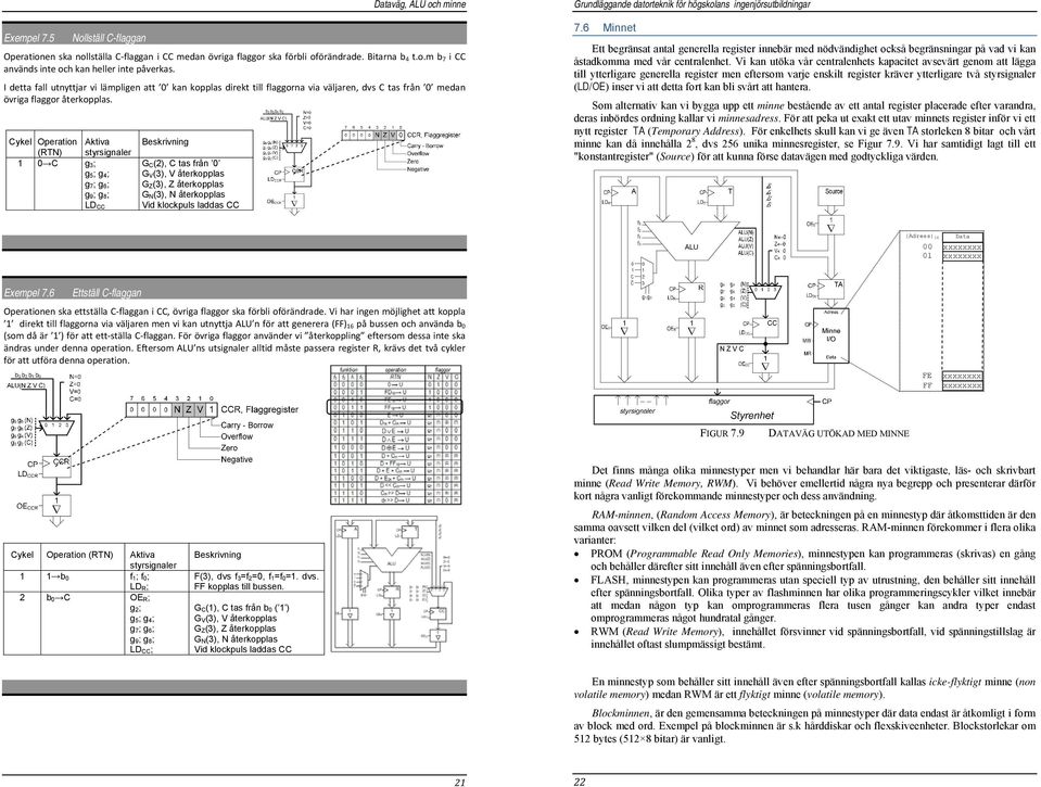 Cykel Operation Aktiva (RTN) styrsignaler 1 0 C g 3; g 5; g 4; g 7; g 6; g 9; g 8; LD CC Beskrivning G C(2), C tas från 0 G V(3), V återkopplas G Z(3), Z återkopplas G N(3), N återkopplas Vid