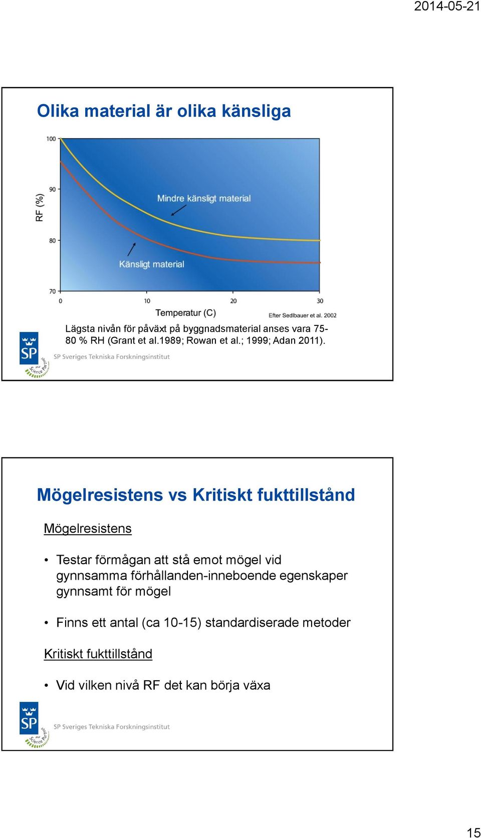 Mögelresistens vs Kritiskt fukttillstånd Mögelresistens Testar förmågan att stå emot mögel vid gynnsamma