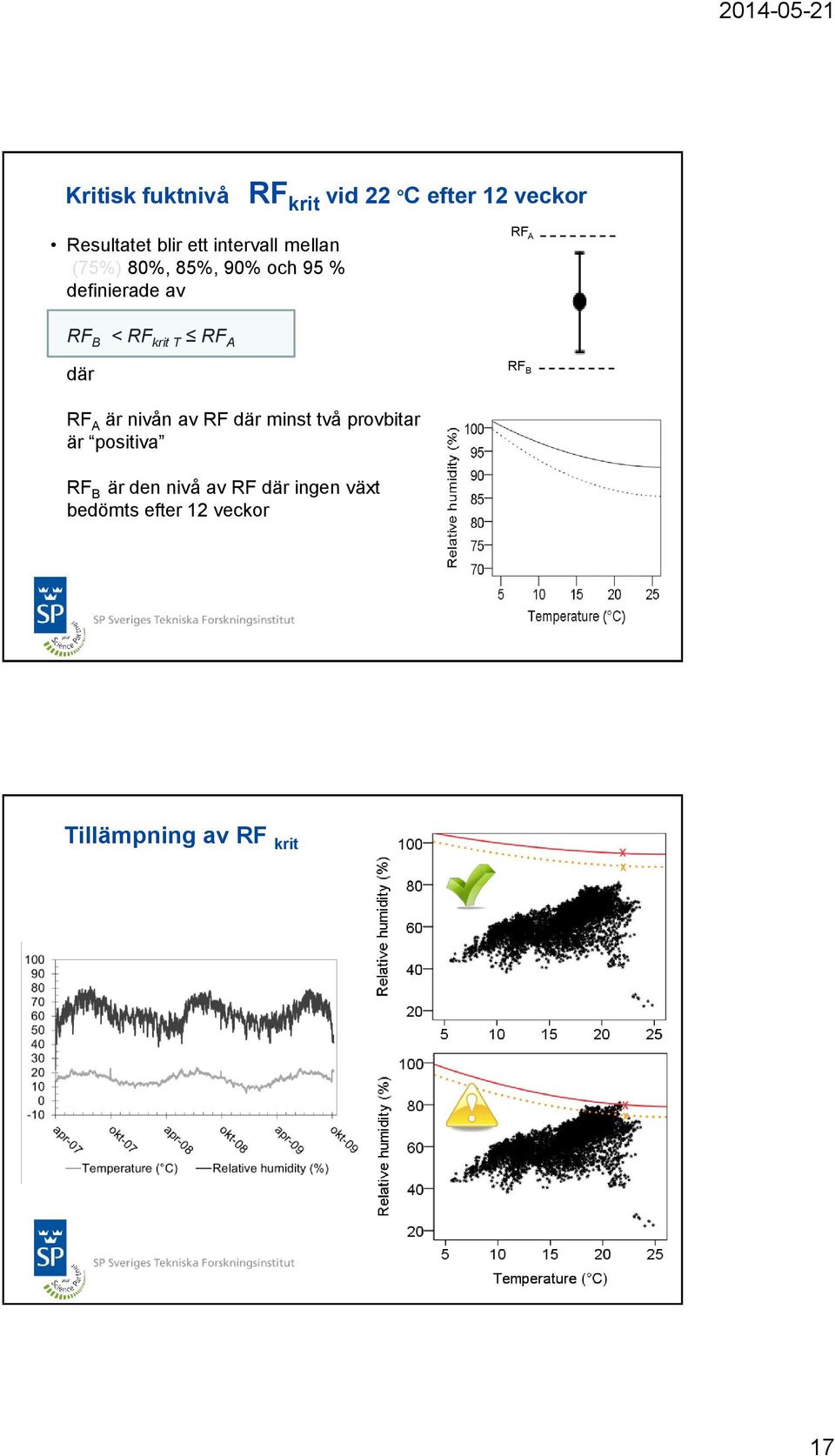 krit T RF A där RF B RF A är nivån av RF där minst två provbitar är positiva