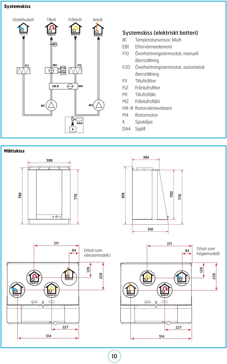 återställning FI1 Tilluftsfilter HR-R M4 FI2 Frånluftsfilter M1 Tilluftsfläkt M1 M2 M2 Frånluftsfläkt HR-R Rotorvärmeväxlare M4