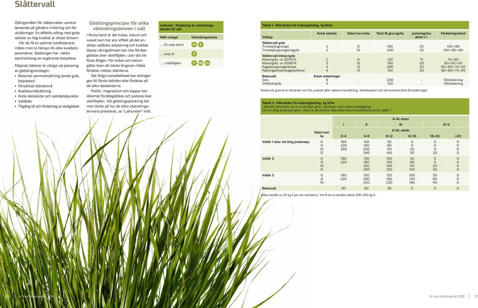 Följande faktorer är viktiga vid pla nering av gödslingsstrategin: Botanisk sammansättning (andel gräs, baljväxter) Förväntad skördenivå Kvalitetsmålsättning Antal delskördar och skördetidpunkter