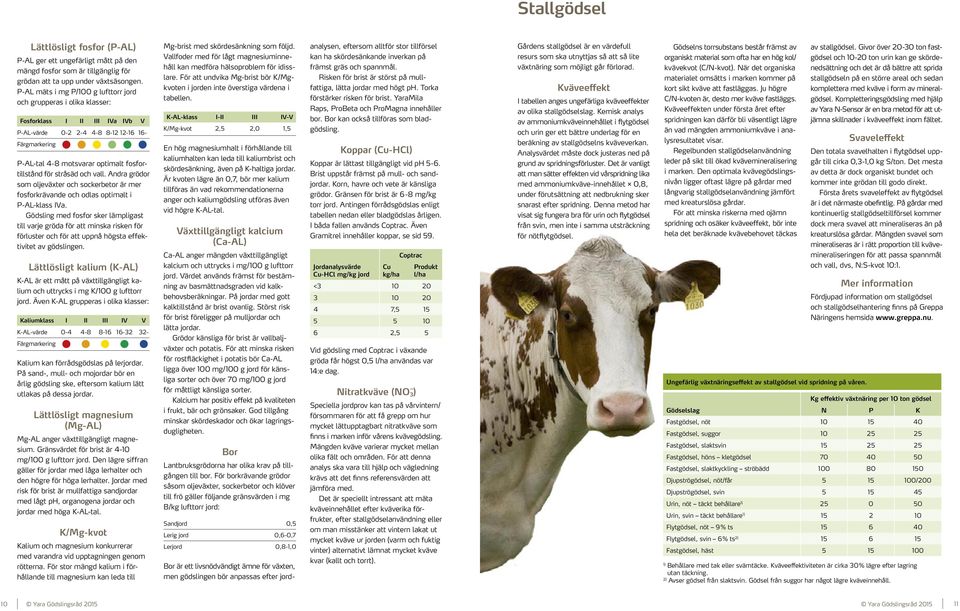 stråsäd och vall. Andra grödor som oljeväxter och sockerbetor är mer fosforkrävande och odlas optimalt i P-AL-klass IVa.