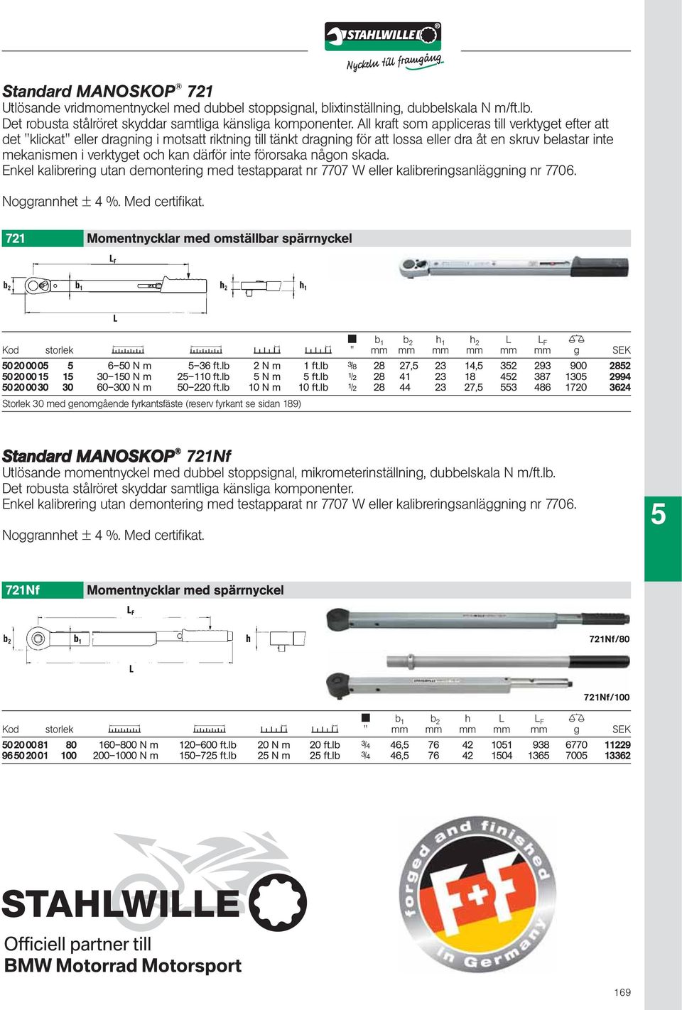 därför inte förorsaka någon skada. Enkel kalibrering utan demontering med testapparat nr 7707 W eller kalibreringsanläggning nr 7706. Noggrannhet ± 4 %. Med certifikat.