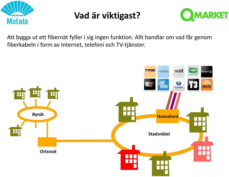 öppen fiber motala öppen fiber motala