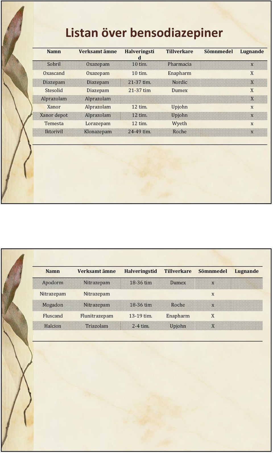 Upjohn x Xanor depot Alprazolam 12 tim. Upjohn x Temesta Lorazepam 12 tim. Wyeth x Iktorivil Klonazepam 24-49 tim.