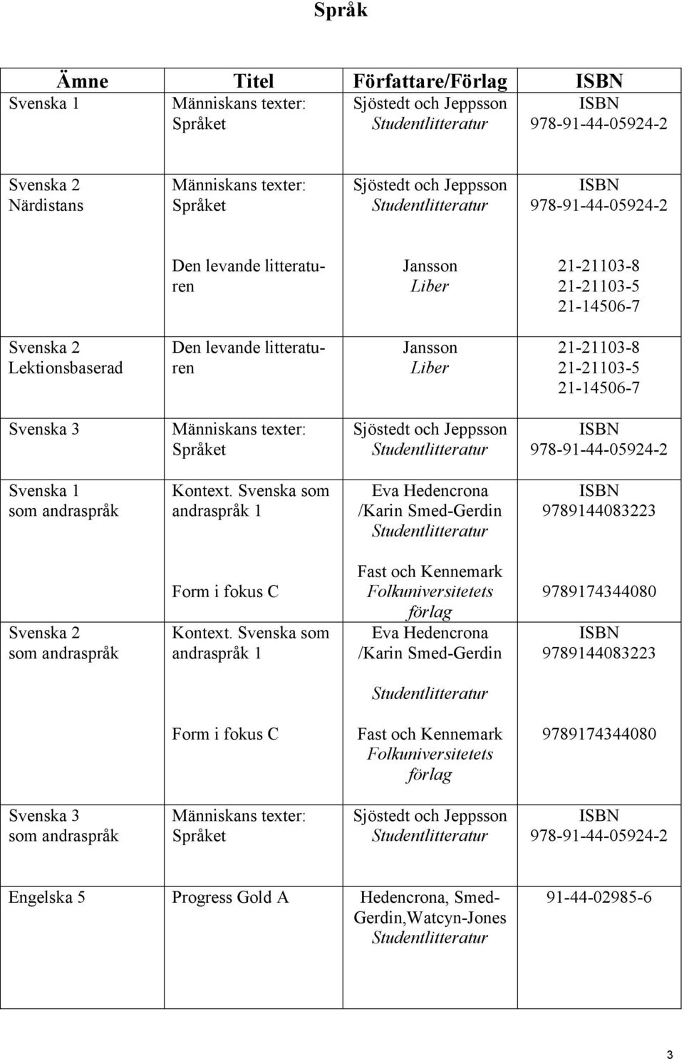 Sjöstedt och Jeppsson 978-91-44-05924-2 Svenska 1 som andraspråk Kontext. Svenska som andraspråk 1 Eva Hedencrona /Karin Smed-Gerdin 9789144083223 Svenska 2 som andraspråk Form i fokus C Kontext.