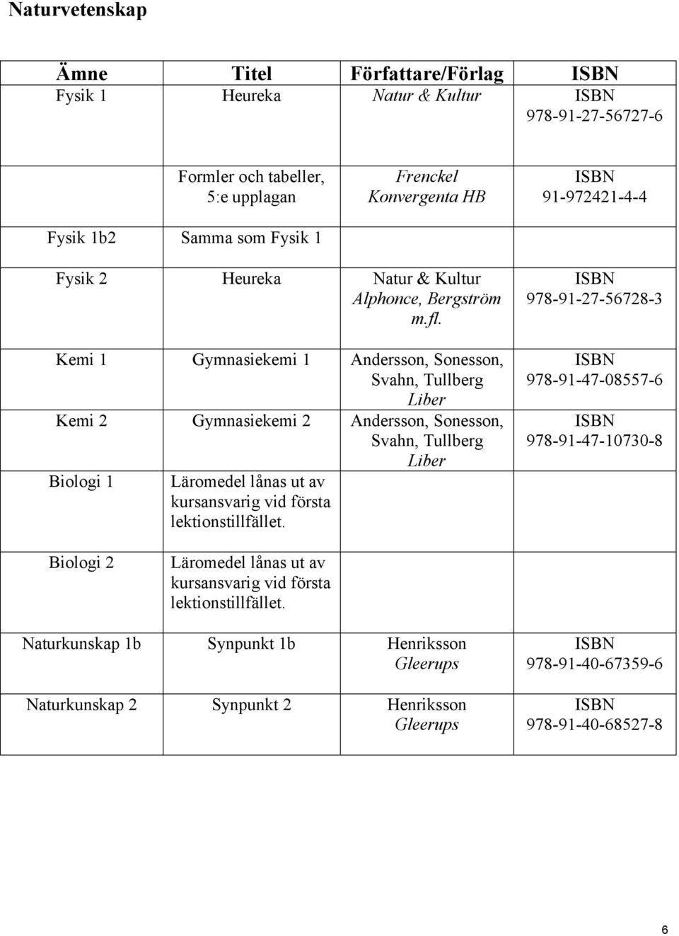 Kemi 1 Gymnasiekemi 1 Andersson, Sonesson, Svahn, Tullberg Kemi 2 Gymnasiekemi 2 Andersson, Sonesson, Svahn, Tullberg Biologi 1 Läromedel lånas ut av kursansvarig