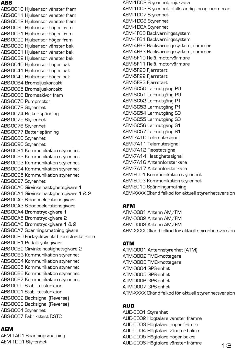 Bromsljuskontakt ABS-0065 Bromsljuskontakt ABS-0066 Bromsskivor fram ABS-0070 Pumpmotor ABS-0072 Styrenhet ABS-0074 Batterispänning ABS-0075 Styrenhet ABS-0076 Styrenhet ABS-0077 Batterispänning