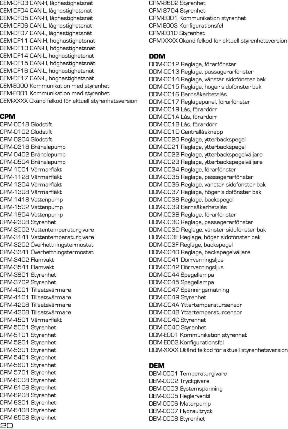 styrenhet CEM-E001 Kommunikation med styrenhet CEM-XXXX Okänd felkod för aktuell styrenhetsversion CPM CPM-0018 Glödstift CPM-0102 Glödstift CPM-0204 Glödstift CPM-0318 Bränslepump CPM-0402