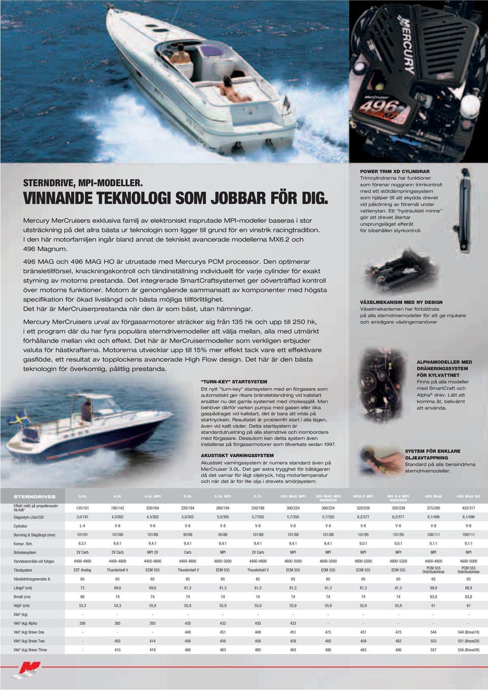 I den här motorfamiljen ingår bland annat de tekniskt avancerade modellerna MX6.2 och 496 Magnum. 496 MAG och 496 MAG HO är utrustade med Mercurys PCM processor.