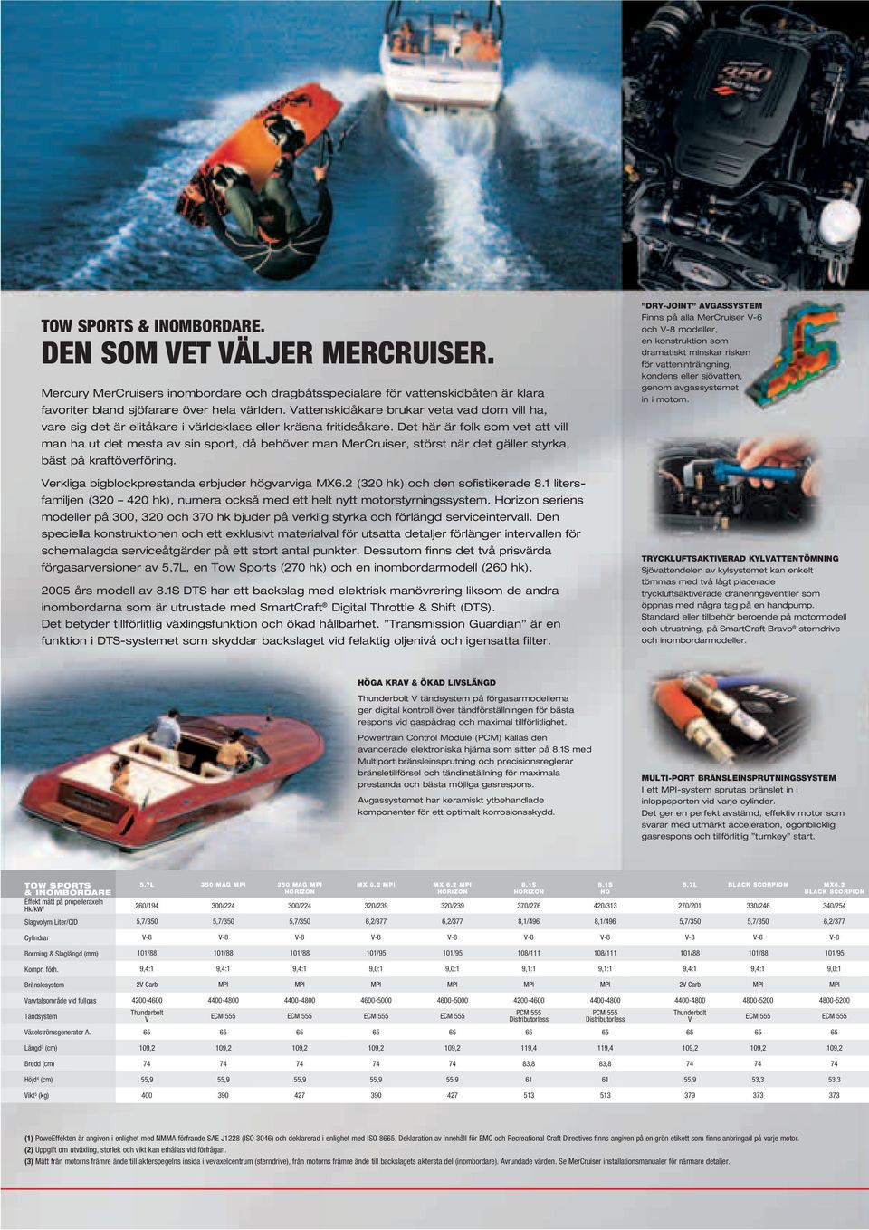 Det här är folk som vet att vill man ha ut det mesta av sin sport, då behöver man MerCruiser, störst när det gäller styrka, bäst på kraftöverföring. Verkliga bigblockprestanda erbjuder högvarviga MX6.
