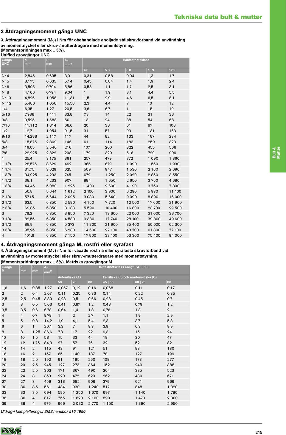 9 Nr 4 2,845 0,635 3,9 0,31 0,58 0,94 1,3 1,7 Nr 5 3,175 0,635 5,14 0,45 0,84 1,4 1,9 2,4 Nr 6 3,505 0,794 5,86 0,58 1,1 1,7 2,5 3,1 Nr 8 4,166 0,794 9,04 1 1,9 3,1 4,4 5,5 Nr 10 4,826 1,058 11,31