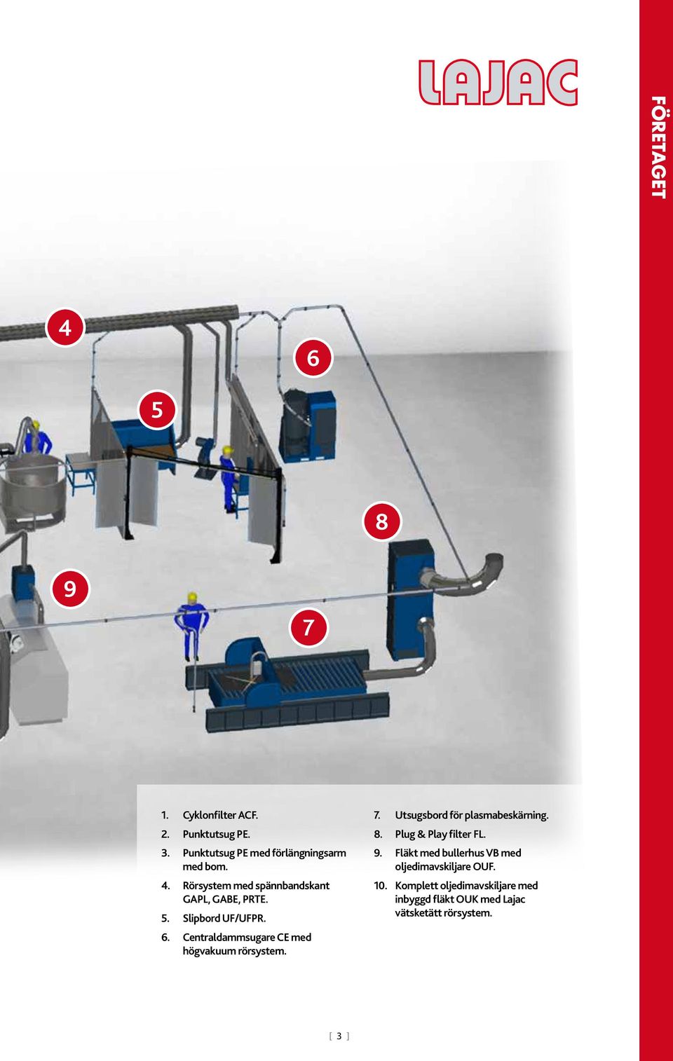Centraldammsugare CE med högvakuum rörsystem. 7. Utsugsbord för plasmabeskärning. 8. Plug & Play filter FL.