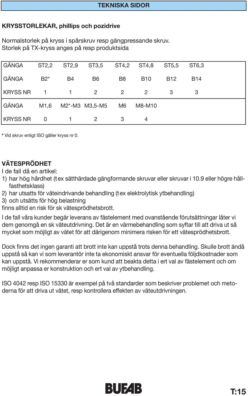 3 4 * Vid skruv enligt ISO gäller kryss nr 0. VÄTESPRÖDHET I de fall då en artikel: 1) har hög hårdhet (tex sätthärdade gängformande skruvar eller skruvar i 10.