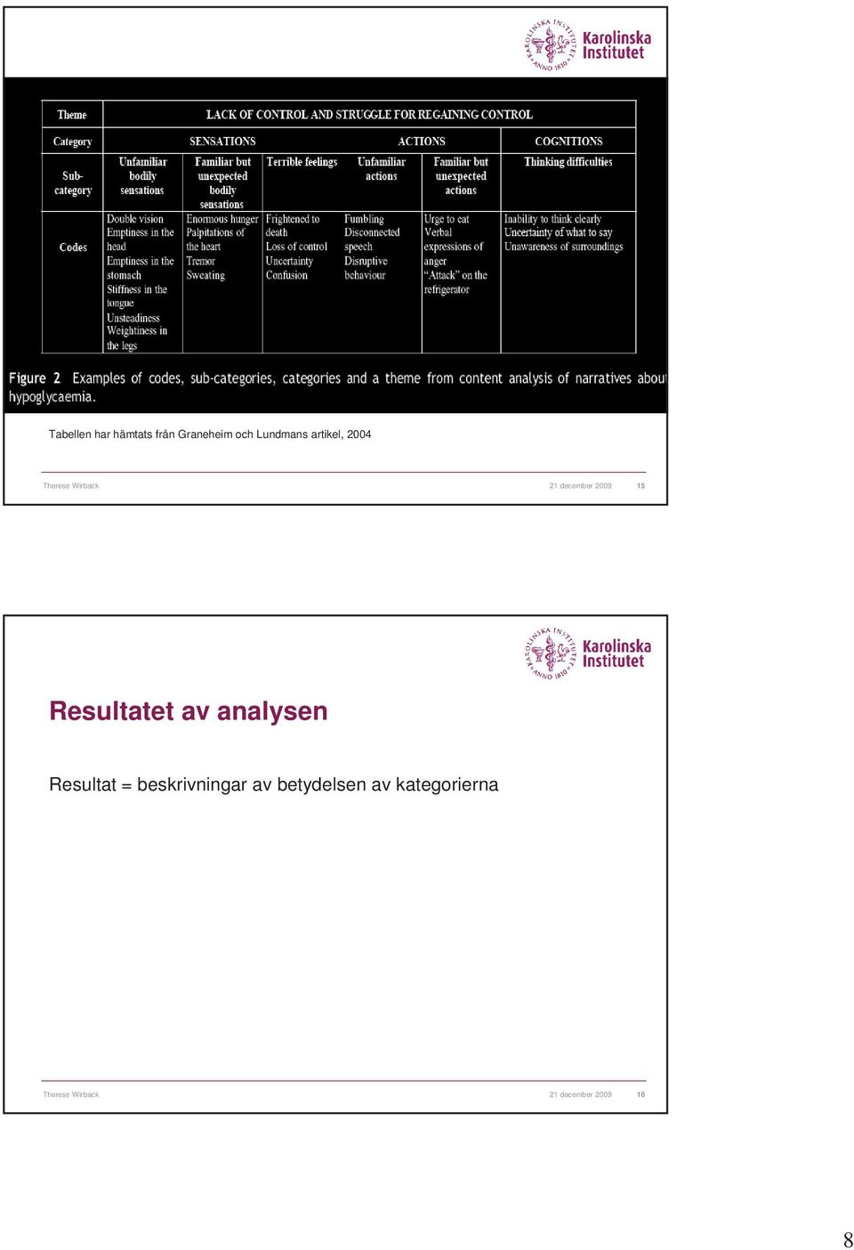 Resultatet av analysen Resultat = beskrivningar av