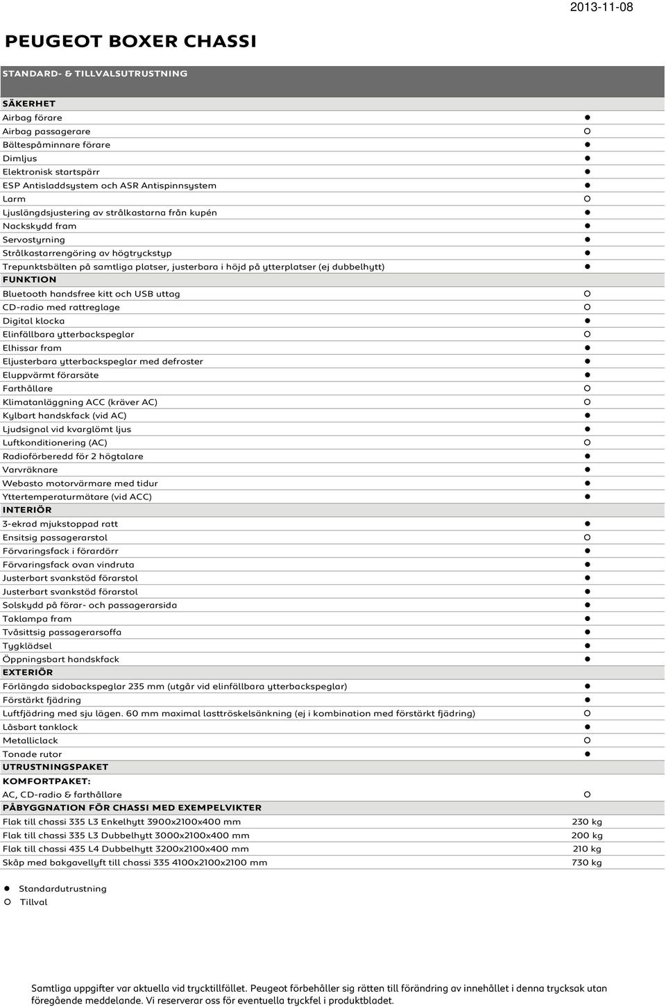 ytterplatser (ej dubbelhytt) FUNKTION Bluetooth handsfree kitt och USB uttag CD-radio med rattreglage Digital klocka Elinfällbara ytterbackspeglar Elhissar fram Eljusterbara ytterbackspeglar med