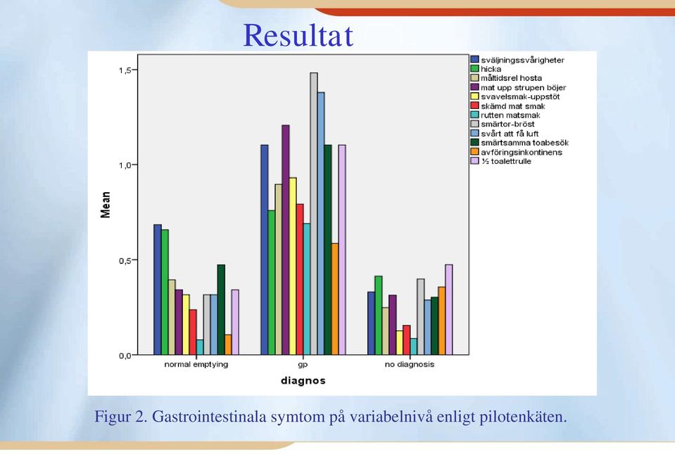 symtom på