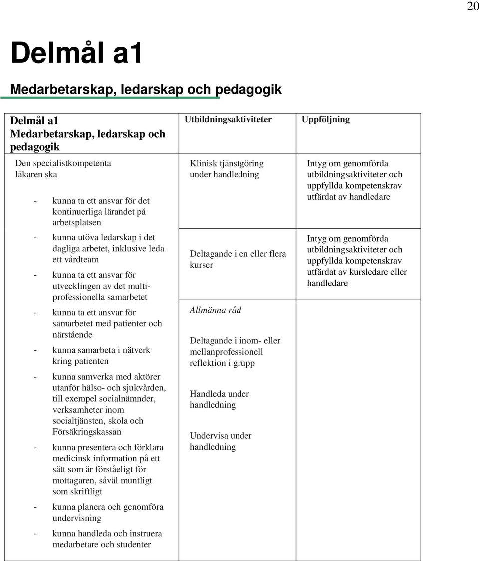 samarbetet med patienter och närstående - kunna samarbeta i nätverk kring patienten - kunna samverka med aktörer utanför hälso- och sjukvården, till eempel socialnämnder, verksamheter inom