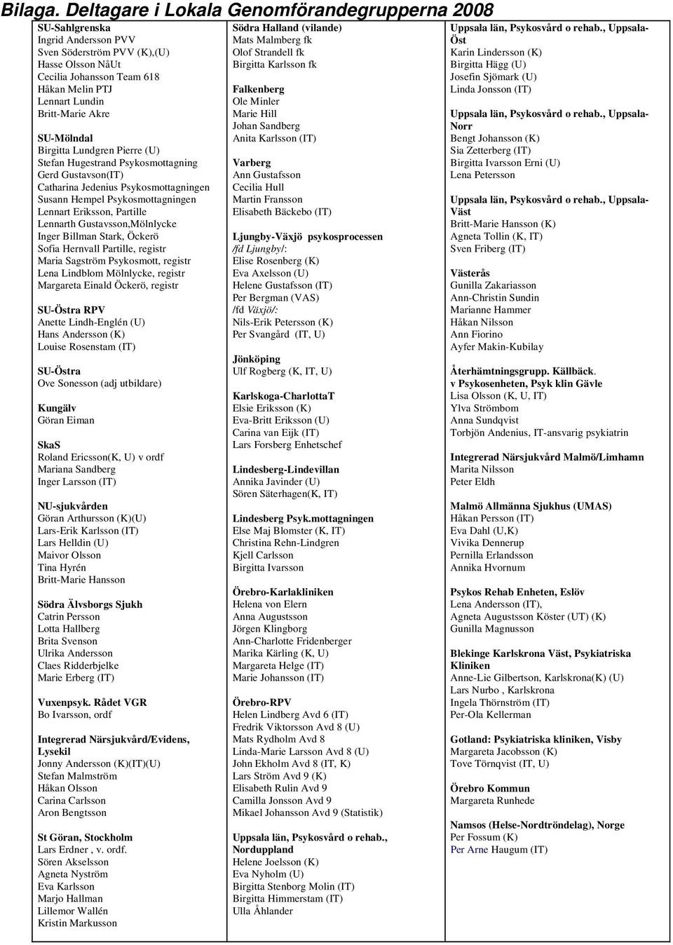 Akre SU-Mölndal Birgitta Lundgren Pierre (U) Stefan Hugestrand Psykosmottagning Gerd Gustavson(IT) Catharina Jedenius Psykosmottagningen Susann Hempel Psykosmottagningen Lennart Eriksson, Partille