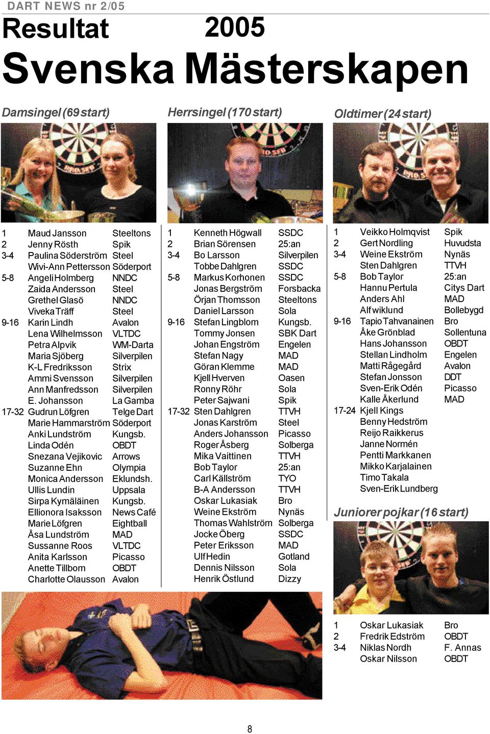 Silverpilen K-L Fredriksson Strix Ammi Svensson Silverpilen Ann Manfredsson Silverpilen E. Johansson La Gamba 17-32 Gudrun Löfgren Telge Dart Marie Hammarström Söderport Anki Lundström Kungsb.
