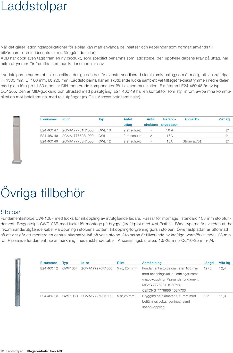 Laddstolparna har en robust och stilren design och består av naturanodiserad aluminiumkapsling,som är möjlig att lacka/stripa. H: 1300 mm, B: 180 mm, D: 220 mm.