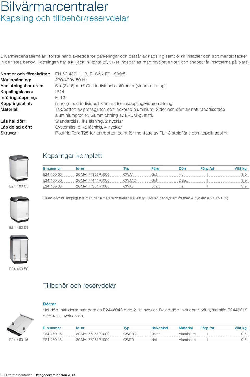 Normer och föreskrifter: EN 60 439-1, -3, ELSÄK-FS 1999:5 Märkspänning: 230/400V 50 Hz Anslutningsbar area: 5 x (2x16) mm 2 Cu i individuella klämmor (vidarematning) Kapslingsklass: IP44