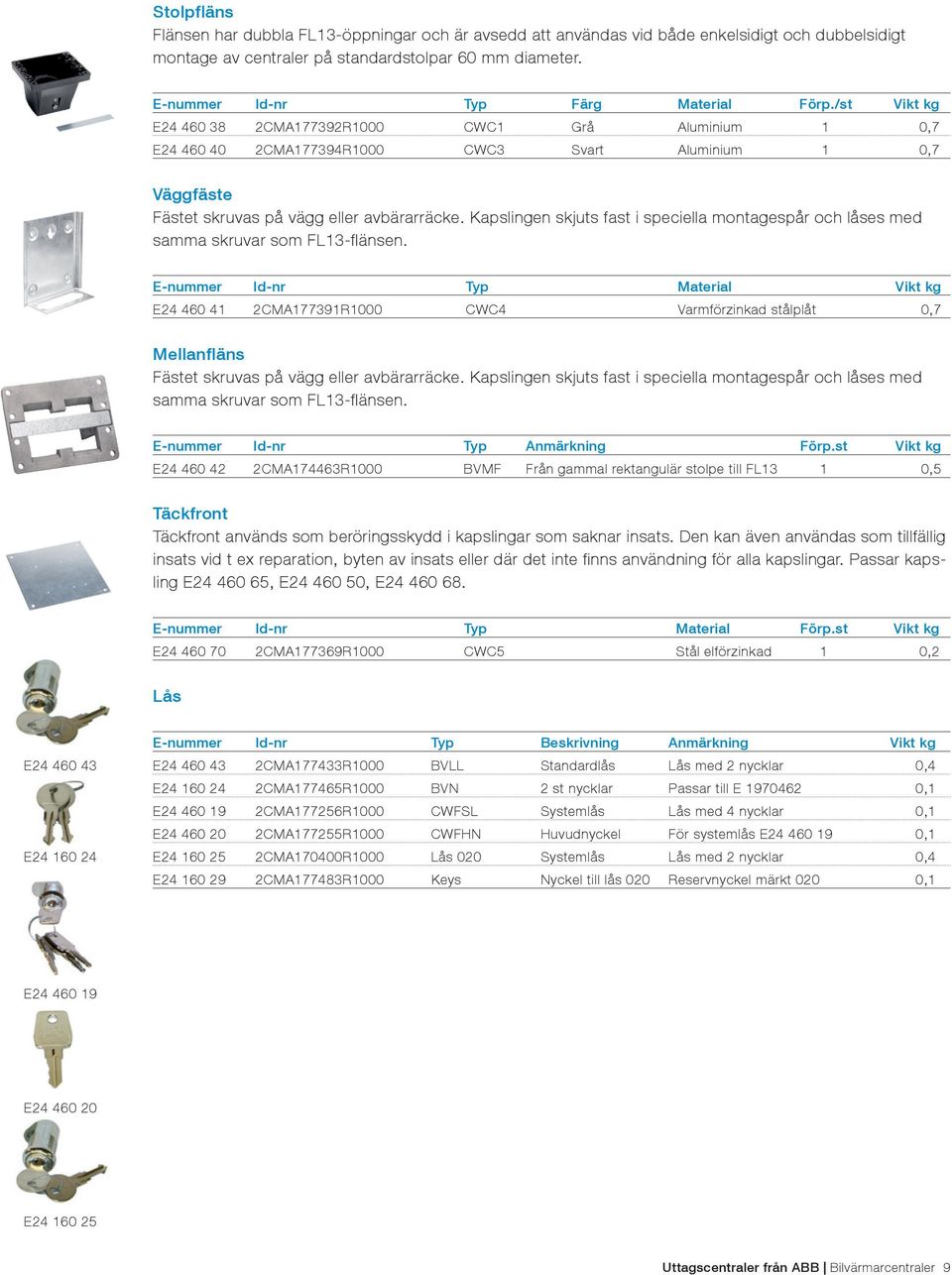 /st Vikt kg E24 460 38 2CMA177392R1000 CWC1 Grå Aluminium 1 0,7 E24 460 40 2CMA177394R1000 CWC3 Svart Aluminium 1 0,7 Väggfäste Fästet skruvas på vägg eller avbärarräcke.