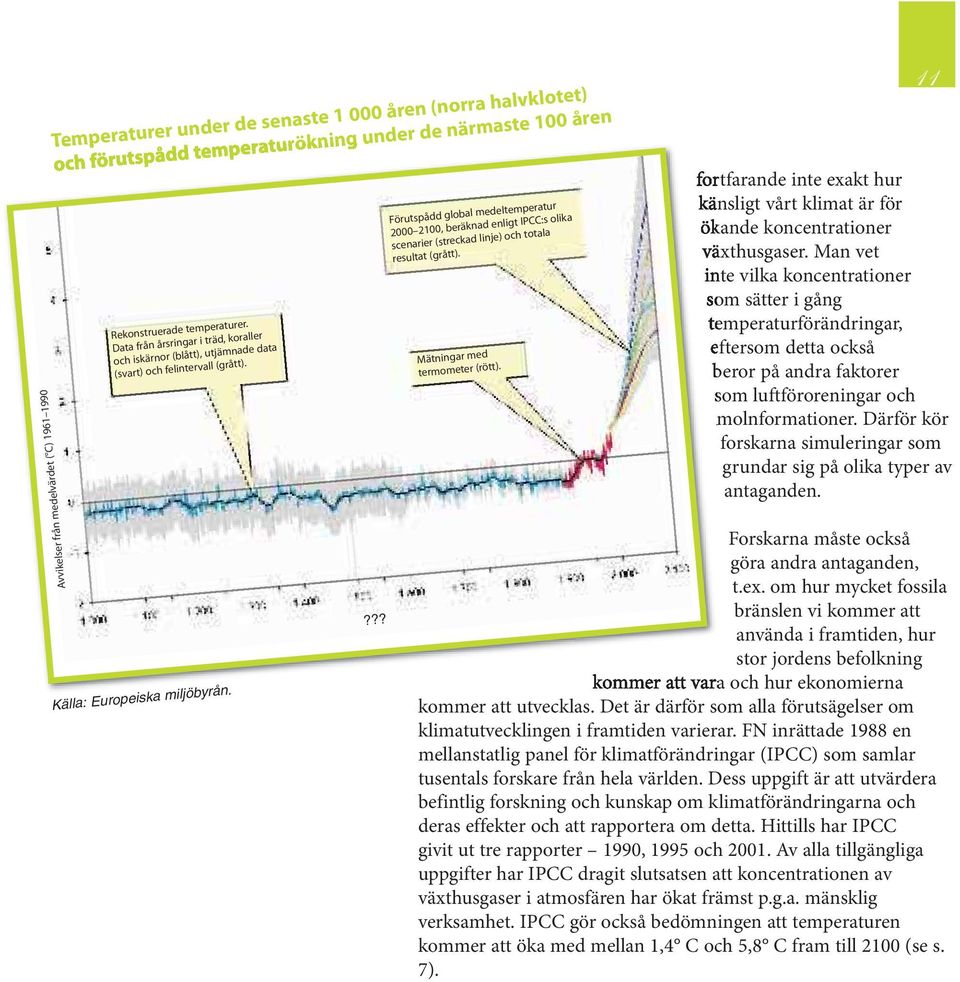 Förutspådd global medeltemperatur 2000 2100, beräknad enligt IPCC:s olika scenarier (streckad linje) och totala resultat (grått). Mätningar med termometer (rött).