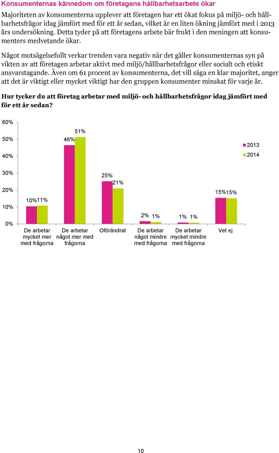 Något motsägelsefullt verkar trenden vara negativ när det gäller konsumenternas syn på vikten av att företagen arbetar aktivt med miljö/hållbarhetsfrågor eller socialt och etiskt ansvarstagande.