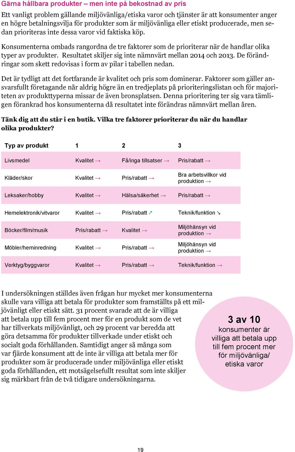 Konsumenterna ombads rangordna de tre faktorer som de prioriterar när de handlar olika typer av produkter. Resultatet skiljer sig inte nämnvärt mellan 2014 och 2013.