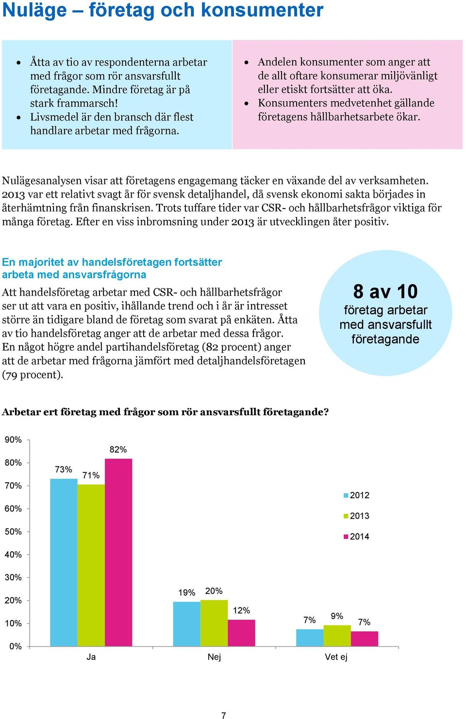 Konsumenters medvetenhet gällande företagens hållbarhetsarbete ökar. Nulägesanalysen visar att företagens engagemang täcker en växande del av verksamheten.