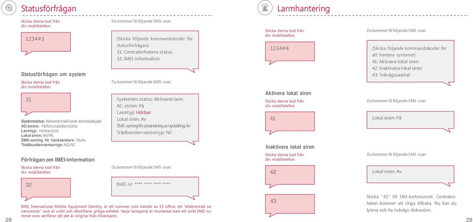 AC-ström: På Larmtyp: Hörbar Lokal siren: Av SMS-varningföranvändningavnyckelring:Av Trådbunden sensortyp: NC 1234#4 Aktivera lokal siren 41 Inaktivera lokal siren (Skicka följande kommandokoder för