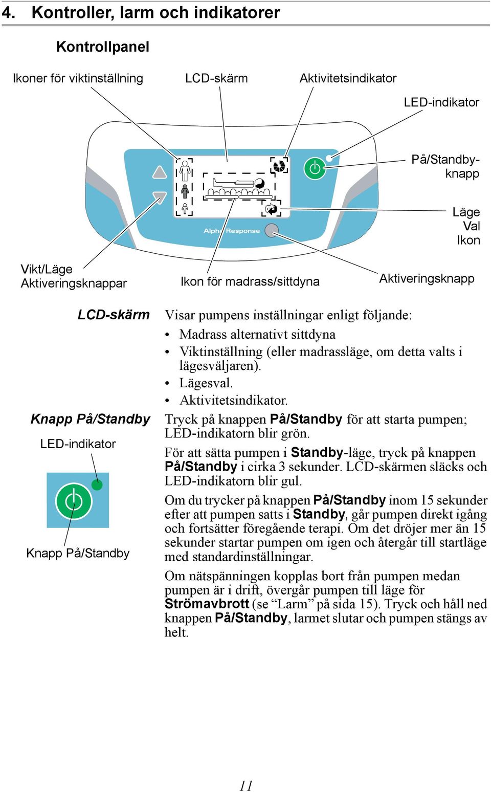 detta valts i lägesväljaren). Lägesval. Aktivitetsindikator. Tryck på knappen På/Standby för att starta pumpen; LED-indikatorn blir grön.