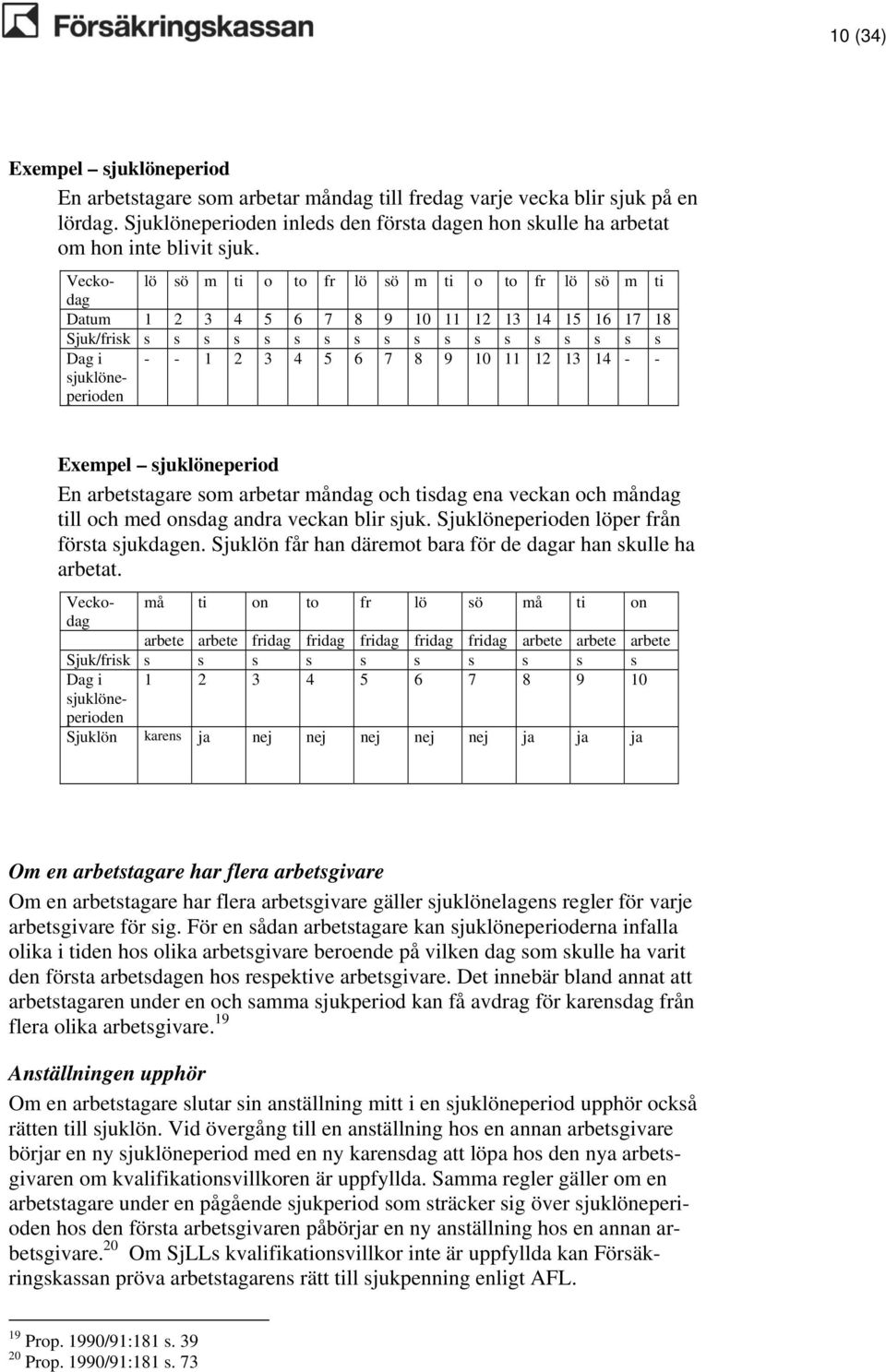 Veckodag lö sö m ti o to fr lö sö m ti o to fr lö sö m ti Datum 1 2 3 4 5 6 7 8 9 10 11 12 13 14 15 16 17 18 Sjuk/frisk s s s s s s s s s s s s s s s s s s Dag i sjuklöneperioden - - 1 2 3 4 5 6 7 8