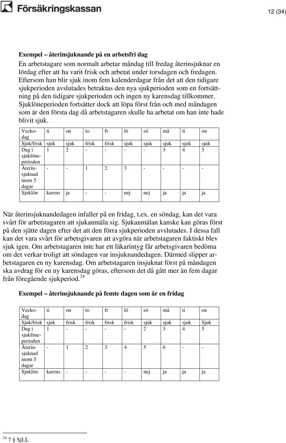 tillkommer. Sjuklöneperioden fortsätter dock att löpa först från och med måndagen som är den första dag då arbetstagaren skulle ha arbetat om han inte hade blivit sjuk.