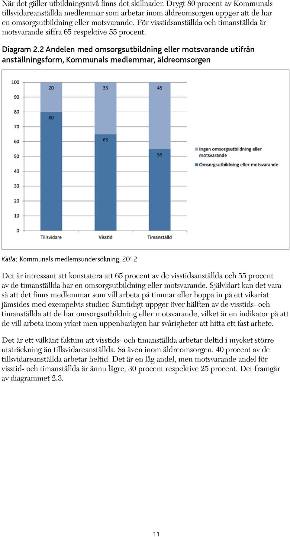 För visstidsanställda och timanställda är motsvarande siffra 65 respektive 55 procent. Diagram 2.