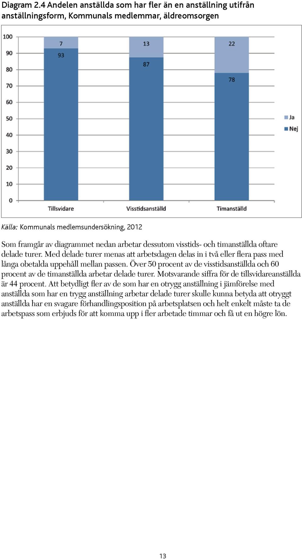 dessutom visstids- och timanställda oftare delade turer. Med delade turer menas att arbetsdagen delas in i två eller flera pass med långa obetalda uppehåll mellan passen.