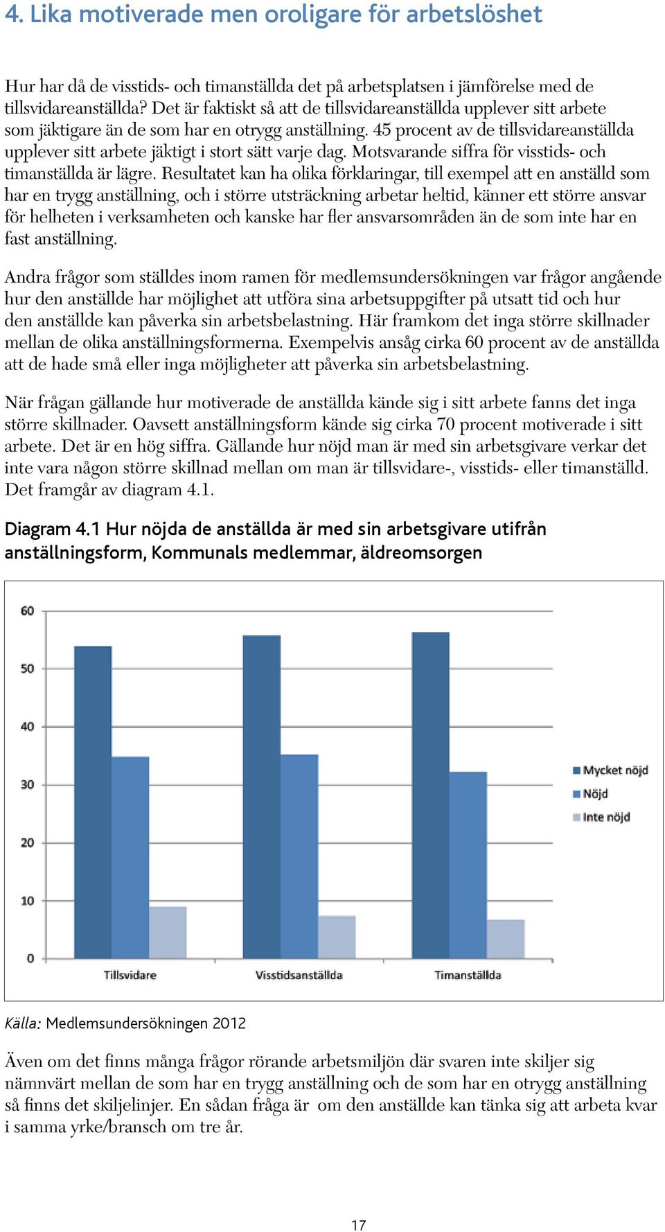 45 procent av de tillsvidareanställda upplever sitt arbete jäktigt i stort sätt varje dag. Motsvarande siffra för visstids- och timanställda är lägre.