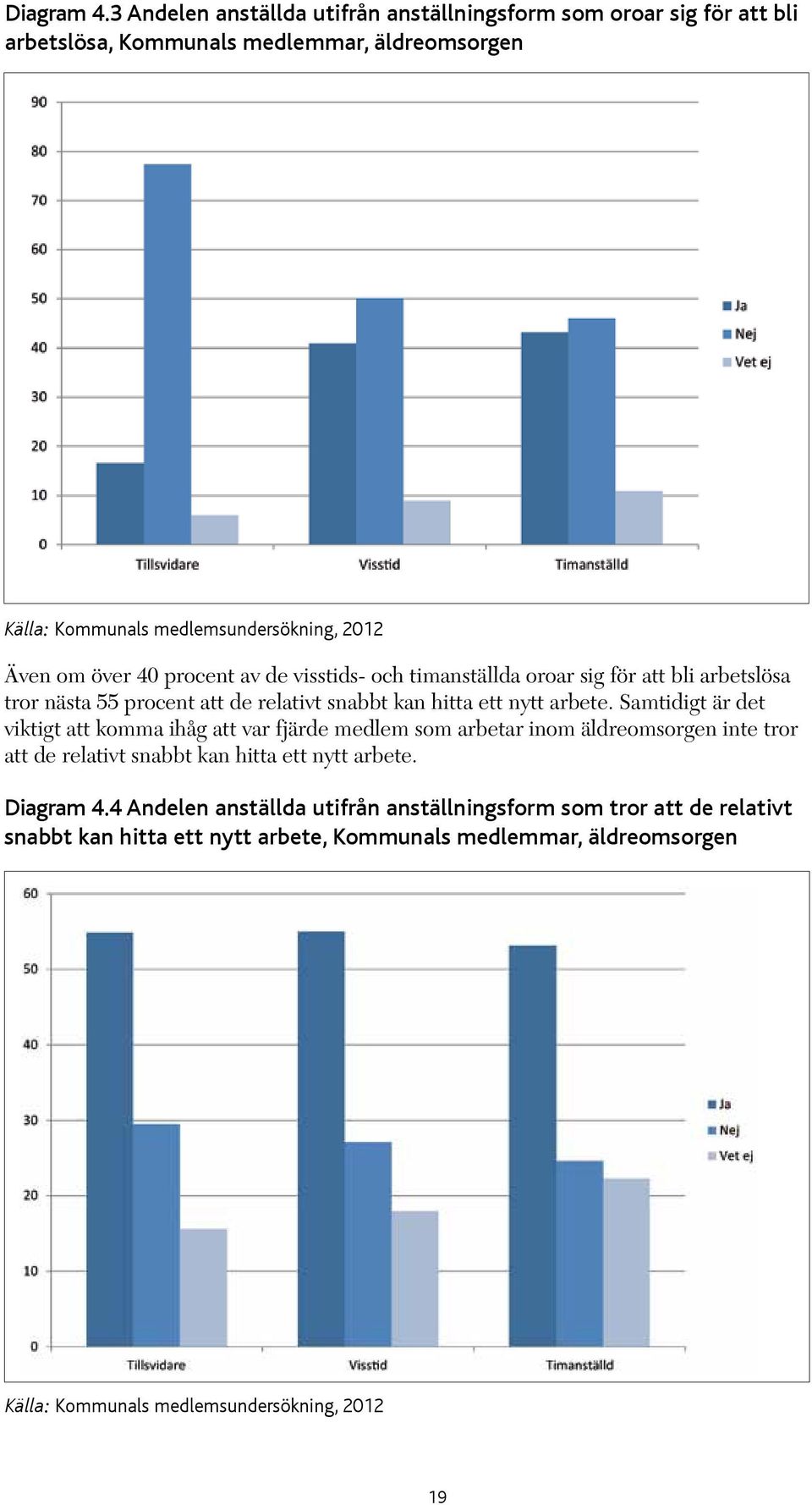 över 40 procent av de visstids- och timanställda oroar sig för att bli arbetslösa tror nästa 55 procent att de relativt snabbt kan hitta ett nytt arbete.