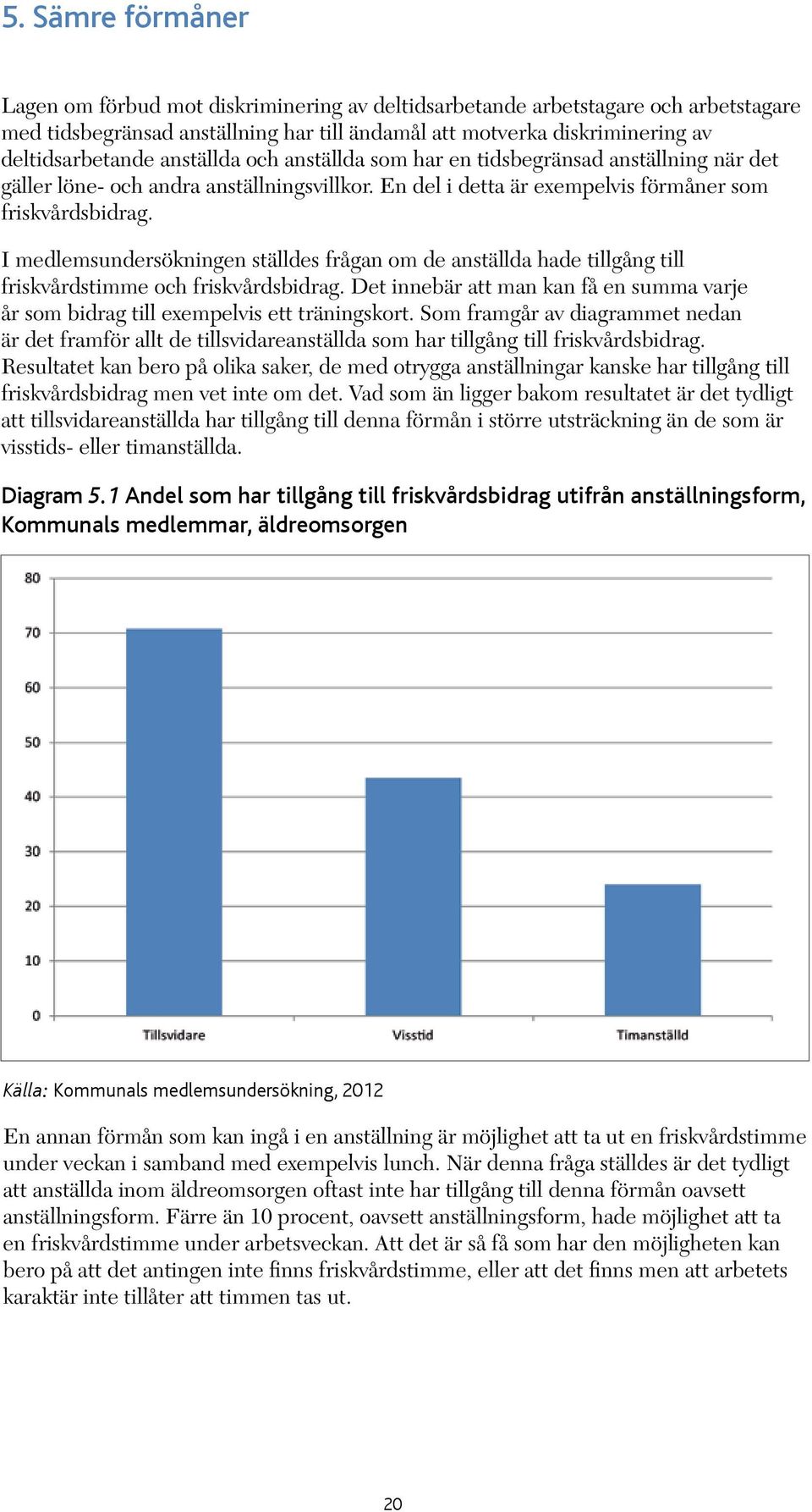 I medlemsundersökningen ställdes frågan om de anställda hade tillgång till friskvårdstimme och friskvårdsbidrag.